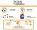 tiptoi® - Coffret complet lecteur interactif + Livre J apprends l anglais tiptoi®;tiptoi® coffrets complets - Image 5 - Ravensburger